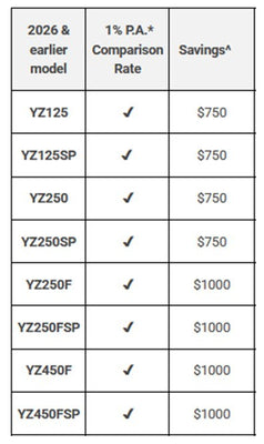 Yamaha Finance Offer 1% on YZ Competition Bikes